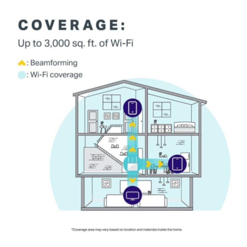 TP-LINK |  Smart Wireless Router Upto 1900 Mbps | Archer C9 Ac1900
