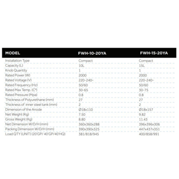 MILANO | Electric Water Heater Vertical -15Ltr | 140900200036