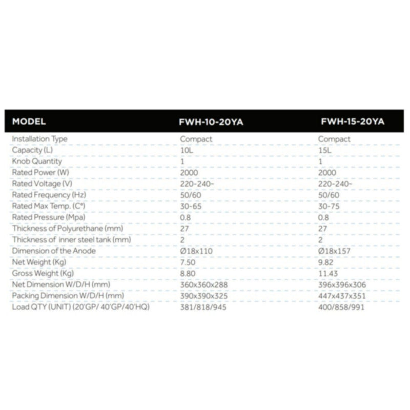 MILANO | Electric Water Heater Vertical -15Ltr | 140900200036