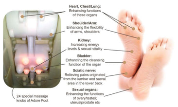 OTO | Adore Foot Warmer | AFW-90