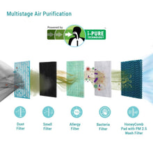 SYMPHONY | Diet 50i Air Cooler