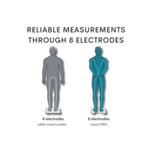 BMI Body Scale | MGS-001