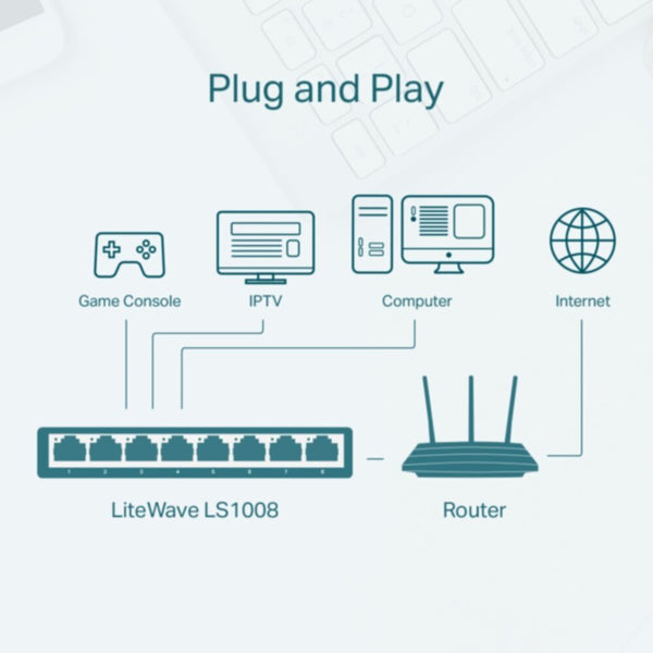 TP-LINK | 8-Port 10/100Mbps Desktop Switch | LS1008