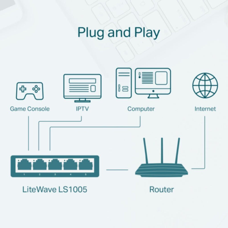 TP-LINK | 5-Port 10/100Mbps Desktop Switch | LS1005