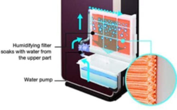 HITACHI | Air Purifier Brown 240V 79mÂ² | EPL110E240E