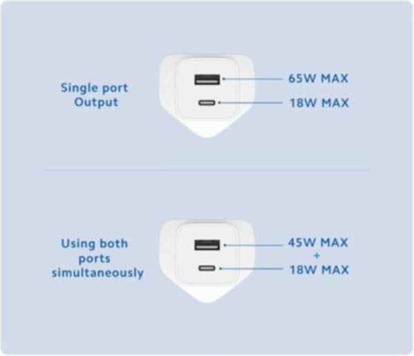 XIAOMI | 65W Gan Charger (Type-A + Type-C) UK | BHR6051GB