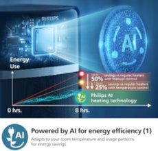 PHILIPS | 5000 Series Ceramic Heater 20Sqm | CX5120/11