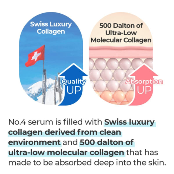 Numbuzin | No.4 Collagen 73% Pudding Serum