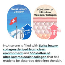 Numbuzin | No.4 Collagen 73% Pudding Serum