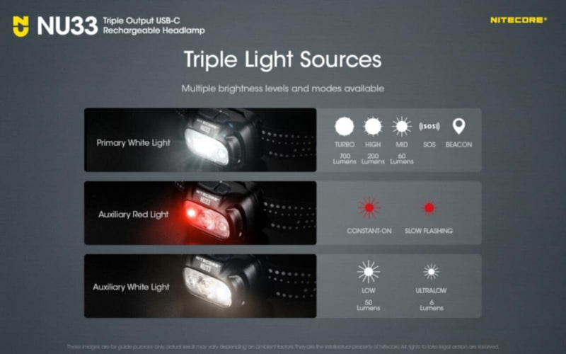 NITECORE | 700 LumensTriple Output USB-C Rechargeable Headlamp | NU33