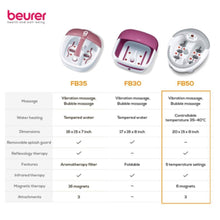 BEURER | Relaxation Foot Bath Spa with Water Heater | FB 50