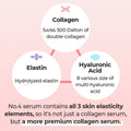 Numbuzin | No.4 Collagen 73% Pudding Serum