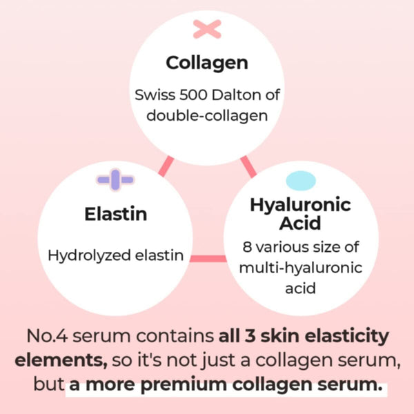 Numbuzin | No.4 Collagen 73% Pudding Serum