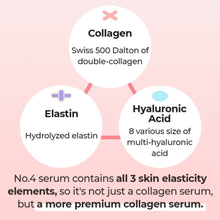 Numbuzin | No.4 Collagen 73% Pudding Serum