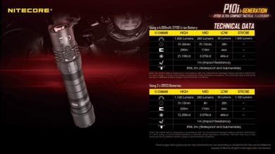 NITECORE | 21700 Ultra Compact Tactical Flashlight 1800 Lumens | P10i