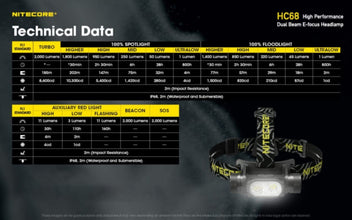 NITECORE | Focusable Headlamp, 2000 Lumen | HC68
