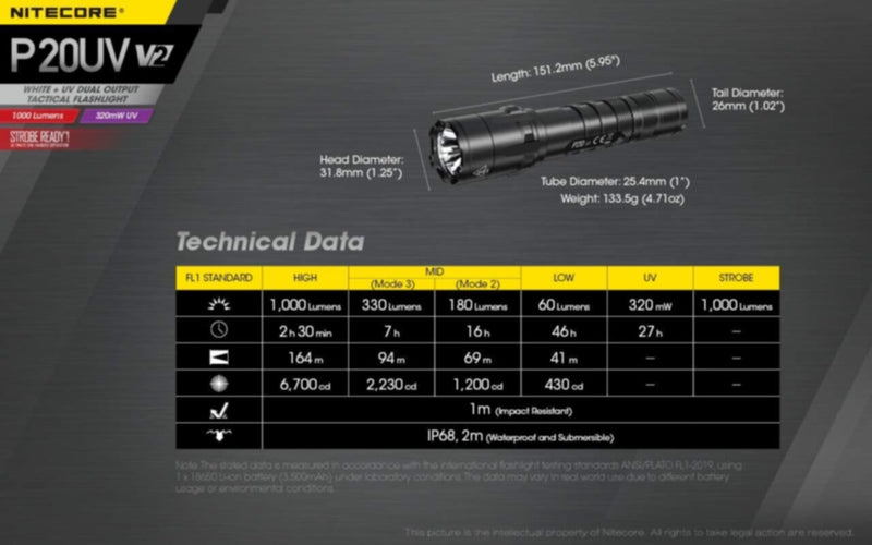 NITECORE | White+UV Dual Output Tactical Flashlight 1000 Lumens 320mW UV | P20UV V2