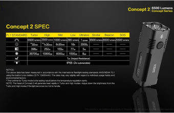 NITECORE | Concept 2 6500 Lumen Compact Rechargeable Light Black