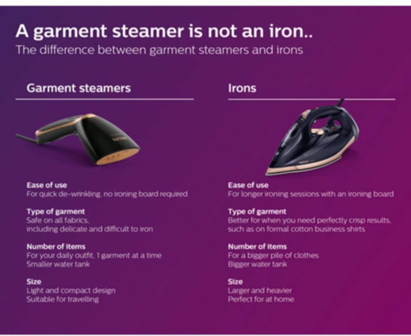 PHILIPS | Handheld Garment Steamer Steam&Go 1300W | GC362/86