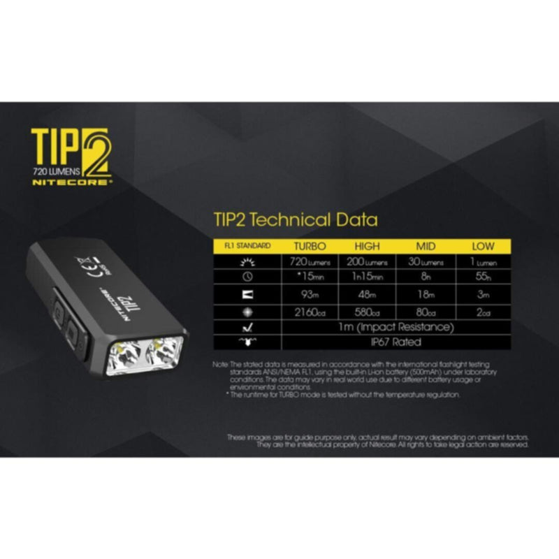 NITECORE | Dual-Core Magnetic Keychain Light 720 Lumens Black | TIP 2