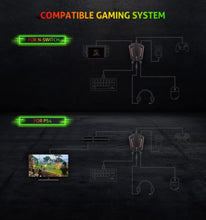 MEETION | Game Keyboard Mouse Converter Adapter for N-Switch, X-BOX ONE, PS4, PS3, XBOX-360 | MT-AP015