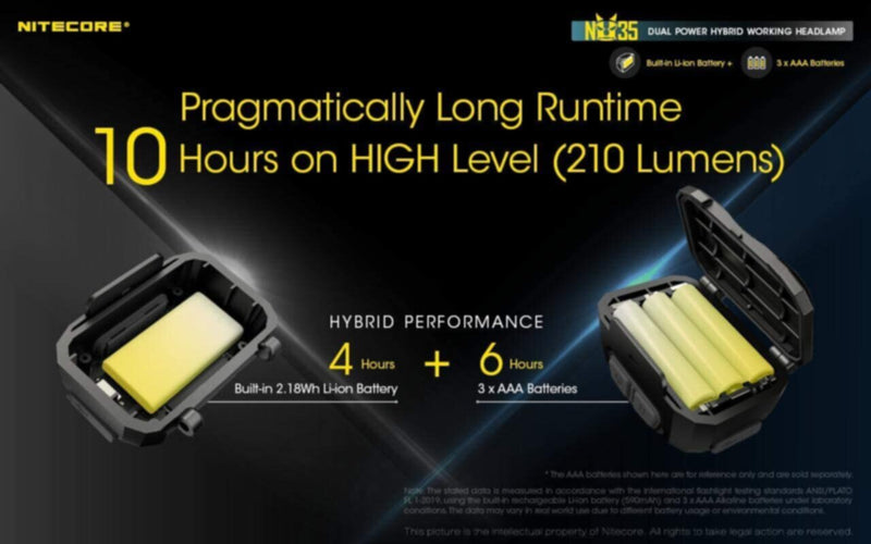 NITECORE | Dual Power Hybrid Working Headlamp 460 Lumens | NU35