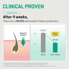 SOME BY MI | Aha Bha Pha 30 Days Miracle Toner 150 Ml