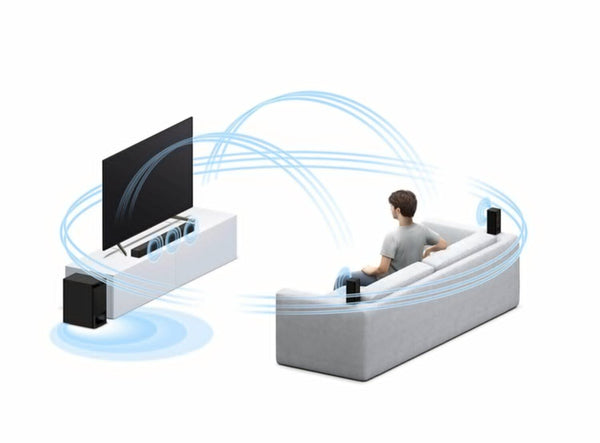 SONY | 5.1"inch Home Cinema Sound Bar System with Bluetooth Technology 1000W | HT-S500R