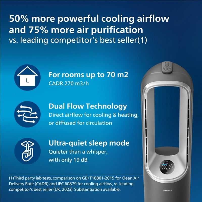 PHILIPS | Air Performer 8000 series 3-in-1 Air Purifier, Fan and Heater | AMF870/35