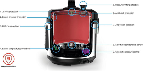 BLACK + DECKER | Smart Steam Pot Electric Pressure Cooker 7 In 1 with 12-Programs 6LTR 1000W Black/Silver |PCP1000-B5