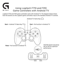 LOGITECH | Wireless Gamepad (Silver and Black) | G F710