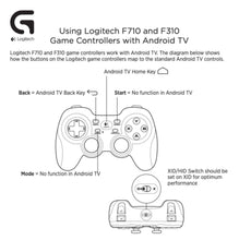 LOGITECH | Wireless Gamepad (Silver and Black) | G F710