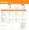 BEURER | Air Purifier 50W White | LR 310
