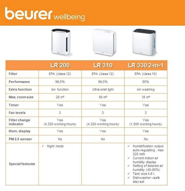 BEURER | Air Purifier 50W White | LR 310