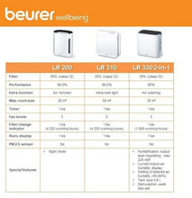 BEURER | Air Purifier 50W White | LR 310