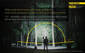 NITECORE | Headlamp Series Flashlight 160 Lumens Rechargeable | NU10