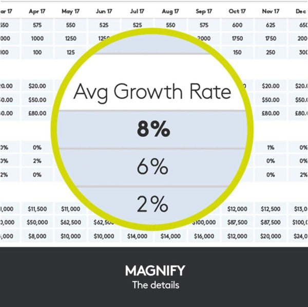 LOGITECH | Spotlight Advanced Wireless Presentation Remote Silver |