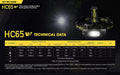NITECORE | 1750 Lumen USB-C Rechargeable Headlamp with Battery | HC65 V2