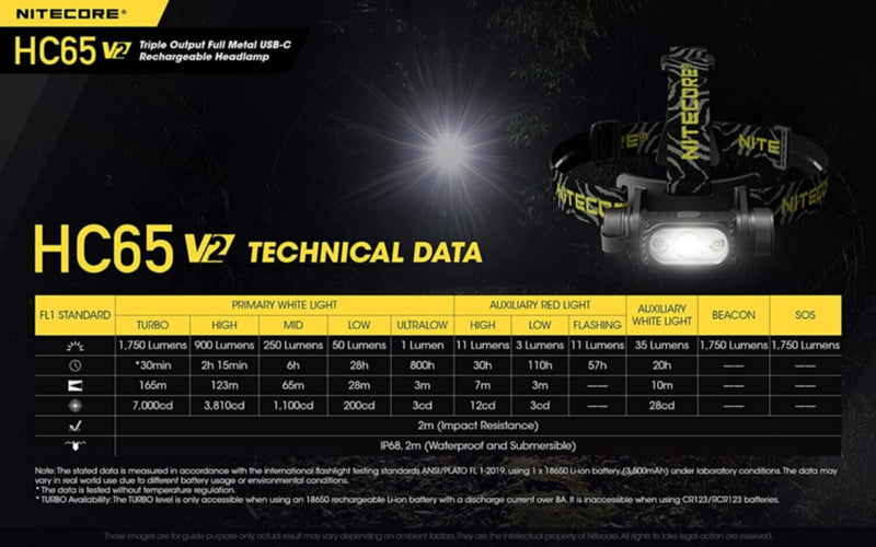 NITECORE | 1750 Lumen USB-C Rechargeable Headlamp with Battery | HC65 V2