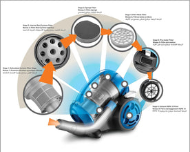 BLACK+DECKER | Vacuum Cleaner With 6 Stage Filteration 1600W | VM1680-B5