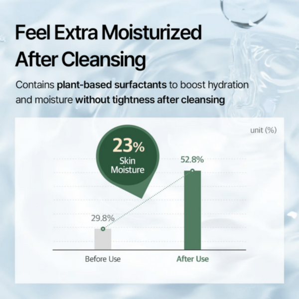 MIXSOON | Centella Cleansing Foam 150Ml KR1AB0102B