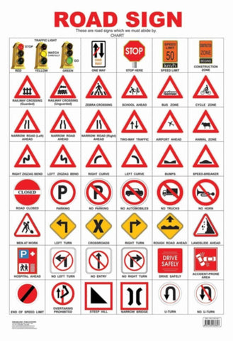 Educational Chart Road Sign