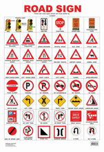 Educational Chart Road Sign