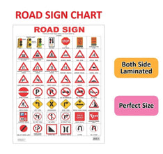 Educational Chart Road Sign