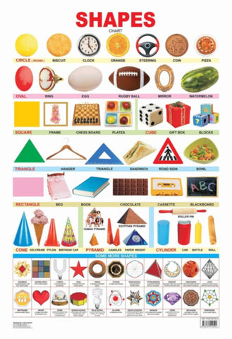 Educational Chart Shapes