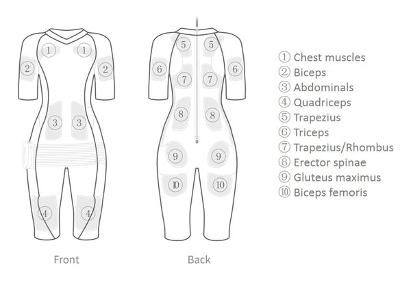 EMS Fitness Suit MH-3090A/MH-2090C