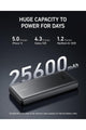 ANKER | Power Bank 25600mAh Portable Charger 87W Bundle with 65W USB-C Wall Charger | A1291
