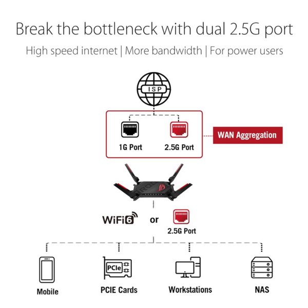 ASUS | Rog Rapture Dual-Band WiFi 6 Extendable Gaming Router | MASNWGTAX6000