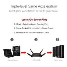 ASUS | Rog Rapture Dual-Band WiFi 6 Extendable Gaming Router | MASNWGTAX6000