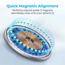 PROMATE | 15W Ultra-Fast Magnetic Wireless Charger White | AURAMAG-15W.WHITE